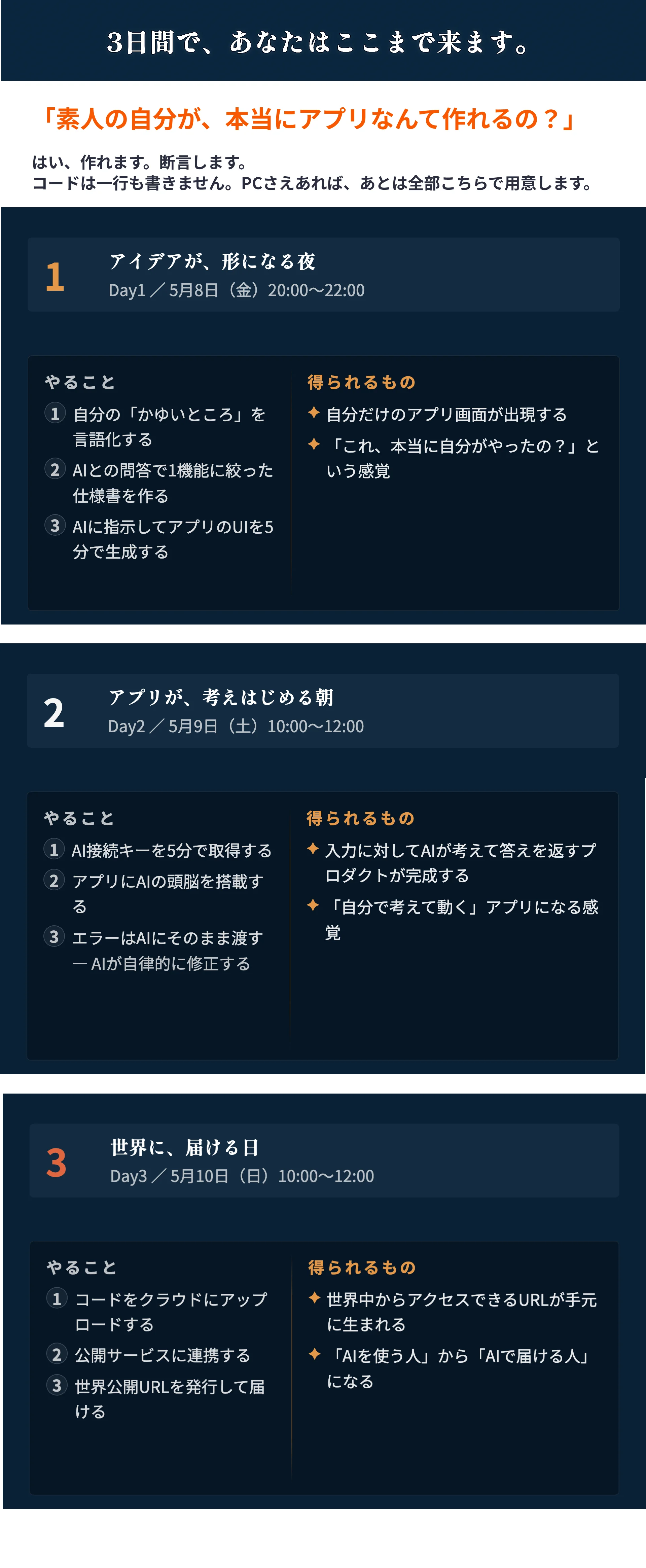 3日間プログラム Day1アイデアが形になる夜 Day2アプリが考えはじめる朝 Day3世界に届ける日